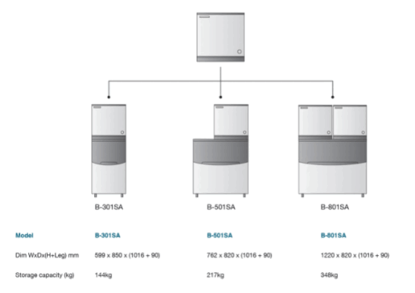 ice bin chart of hoshizaki ice marker 